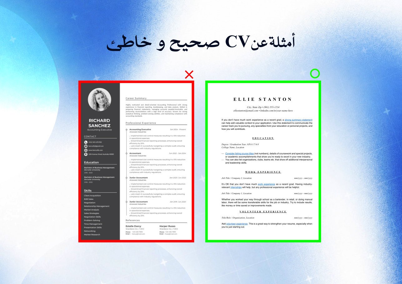 صفحة من الكتاب: أمثلة عن CV صحيح وخاطئ